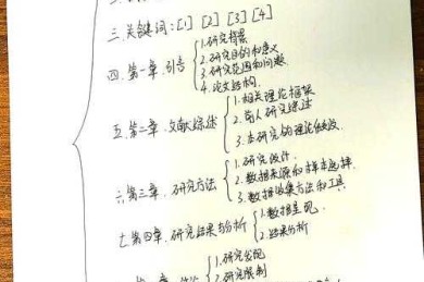 别让提纲变迷宫！学位论文提纲怎么写的通关秘籍