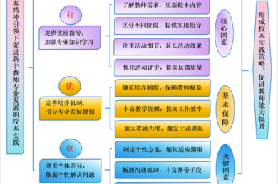 家庭教育中的成就动机培养：从理论框架到落地实践的深度探索