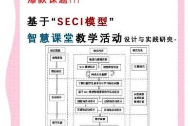 智能优化：论文投稿分配策略的实战指南，助你学术生涯起飞