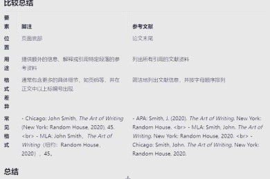 论文的脚注写什么意思？90%的学者都忽略的学术规范细节
