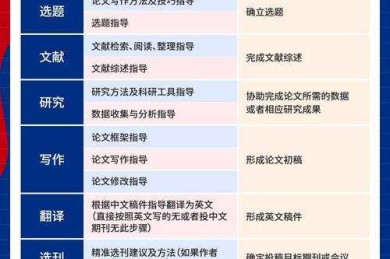 别再迷茫了！让我来告诉你“专科论文怎么审核的”全过程与避坑指南