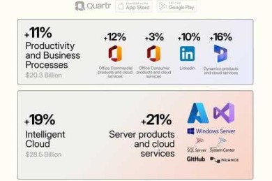 揭秘：为什么论文要用微软？这可能是你最容易忽视的学术效率密码