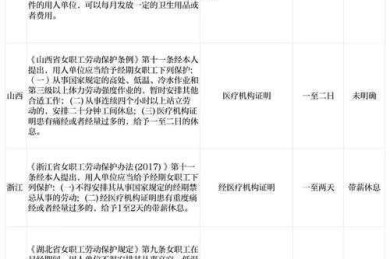 被导师打回的惨痛经历：论文副题目怎么写才能一次通过？