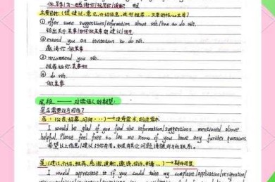 科研写作急救包：如何写论文模板拯救你的学术焦虑