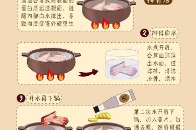 从学术视角解构厨艺精进：当论文写作方法论遇上灶台实践