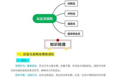 高中生如何构建议论文正文：从框架搭建到论证深化的实战指南