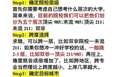 考研择校必看：怎么查考研导师的论文，这5个技巧让你少走弯路
