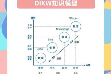 从箭头到故事线：论文中向量可视化的高阶玩法