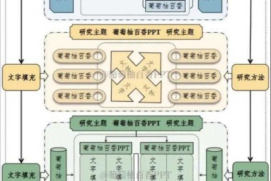 科研人必看：怎么用ppt排论文图？这个隐藏技能帮你效率翻倍