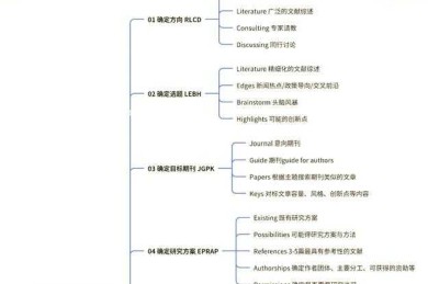 揭秘热点背后的学术密码：cgp是什么论文？你必须知道的跨学科研究范式