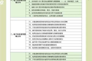 三支一扶论文怎么写：从选题到答辩的完整指南