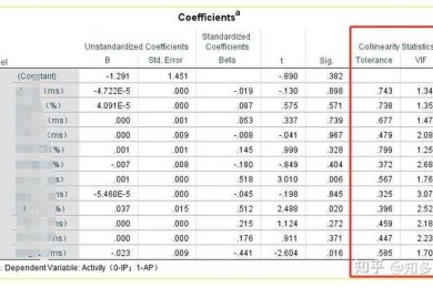 论文VIF是什么？别再被多重共线性坑了！