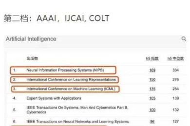 解锁统计年鉴隐藏矿脉：教你用年鉴数据发顶刊！