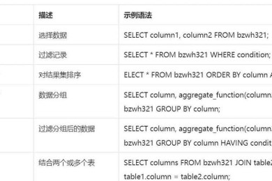 股票数据库如何写论文：从数据到发表的完整指南
