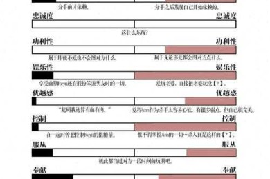 学术路上的暗礁：必看！论文表格序号怎么排？这些坑我都帮你踩过了