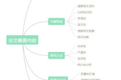 从选题到答辩：沈阳农大论文怎么写好的实战指南