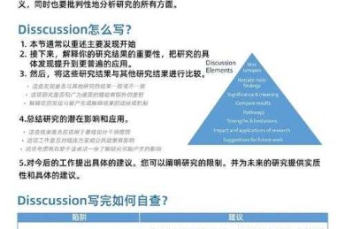 从零到一：揭秘怎么发SSCI论文的底层逻辑与实战技巧