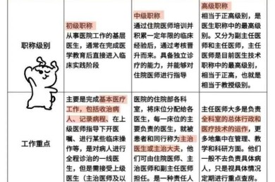 从住院医师到主治医师：职称论文的科学规划与避坑指南