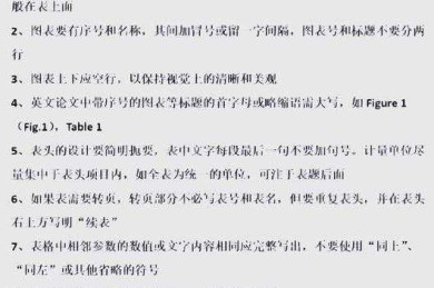从菜鸟到高手：论文中图表种类怎么写的终极指南