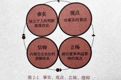 从零到一：如何沟通议论文的底层逻辑与实战指南