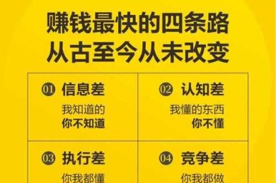 从零开始到月入过万：怎么学会写论文赚钱的底层逻辑