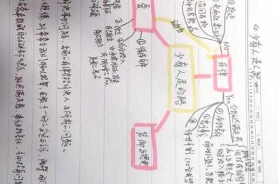 别再瞎忙活！论文需要写什么范文？这7大模块帮你少走3年弯路