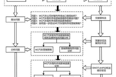 论文手册：科研新手的加速器与学术工作者的导航仪