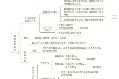 教育学论文的本质解析：不只是写作，更是教育思想的脚手架