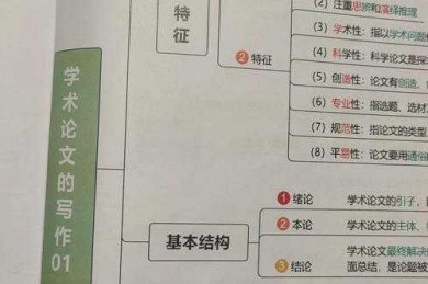 写作瓶颈？别焦虑！论文核心概念是什么决定你的学术高度