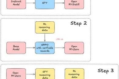 论文润色协议是什么？从学术契约到发表加速器的全流程拆解
