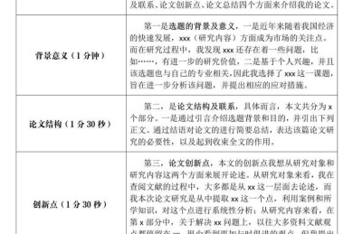 从学术仪式到成长里程碑：毕业论文答辩是什么的深层解读