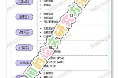 如何下载ESI论文：从学术新手到资深研究员的完整攻略