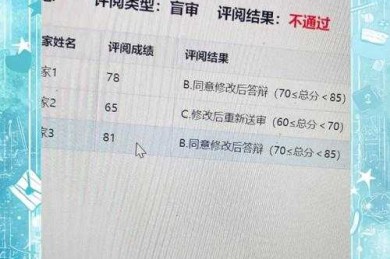 99%本科生不知道的真相：本科论文盲审是什么意思？看完这篇就懂了