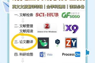 科研党必看！什么软件看论文免费？这篇指南帮你省下万元文献费