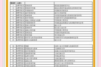 学术期刊定位宝典：数据库联动+筛选策略解密