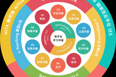 数字化学术传播指南：从草稿到网络发表的全程攻略