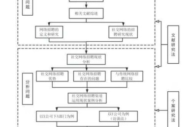 论文题目和横线怎么定？从编辑视角看标题设计的科学性与传播性