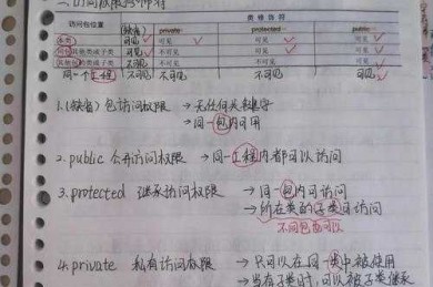 从零开始构建你的论文笔记系统：科研人必备的文献管理战术