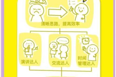 如何论文讲解：从“讲清楚”到“让人记住”的学术沟通方法论