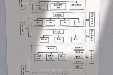 从菜鸟到高手：论文画图是指什么？揭秘学术可视化的核心逻辑
