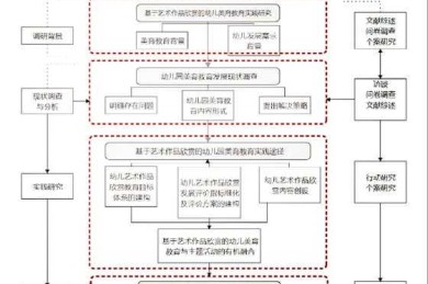 论文结构图制作全攻略：让你的研究逻辑一目了然