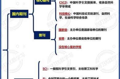 科研人必看：怎么看论文期刊等级才能避开学术陷阱？