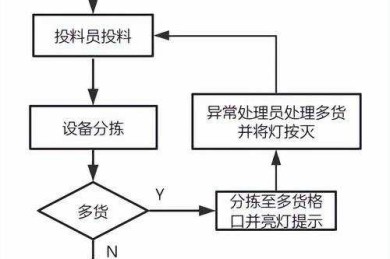 不只是省钱：从论文视角拆解饺子馅成本优化的科学路径