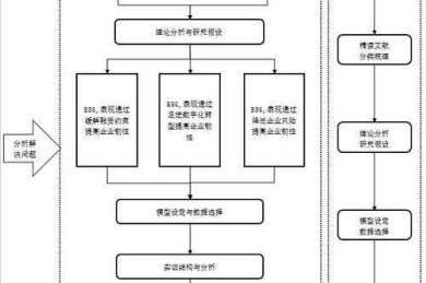 论文如何分配：从研究设计到作者署名的系统解决方案