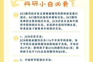 科研新人必看！「如何查找sci论文」从入门到精通的全栈指南
