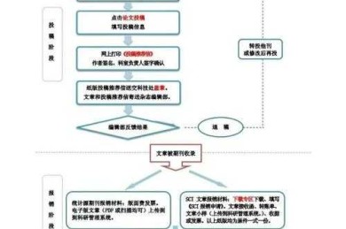 科研人必看！怎么上传发表论文的邮箱才能避免被拒稿？这些细节90%的人不知道