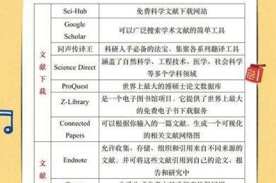 科研新手必看：什么软件可以搜出论文？资深学术狗的私藏工具包