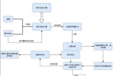 从困惑到突破：博士论文如何发表的完整指南