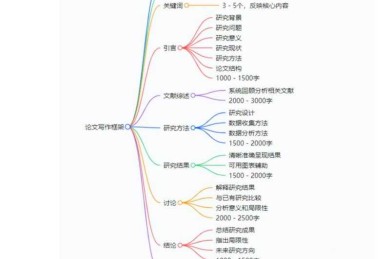 原来这才是关键！写作论文的依据是什么？资深导师解密学术写作底层逻辑