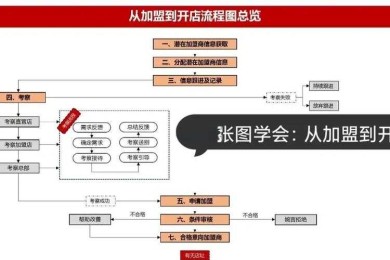 解锁成功秘诀：如何提高店面竞争力论文的核心攻略